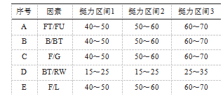 改进前后压痕工艺辅料原因造成的烟包缺陷率对比