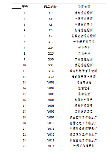 PLC 顺序功能图设计图