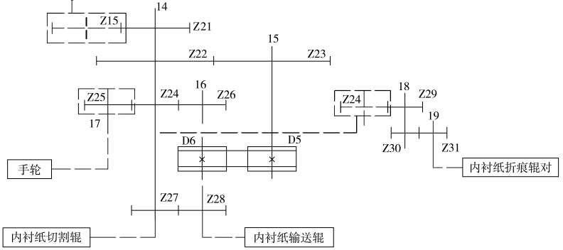 包装机内衬纸切割装置传动原理图