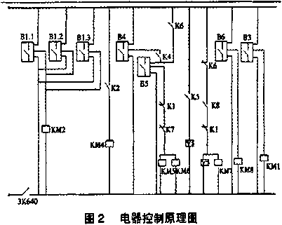 包装机电器控制原理图