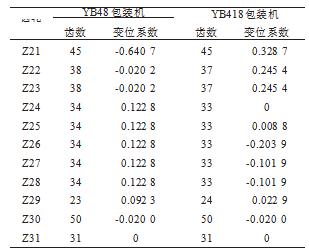 包装机内衬纸切割装置传动系统对比