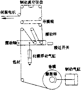 包装机气动卷材张力控制机构组成示意图