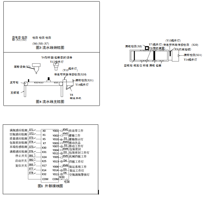流水线的主俯视图和外部接线图
