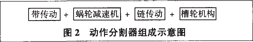 封口包装机动作分割器组成示意图