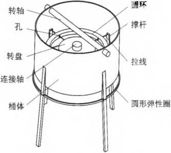 撑袋机构核心部件图