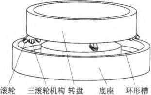 撑袋机构核心部件图