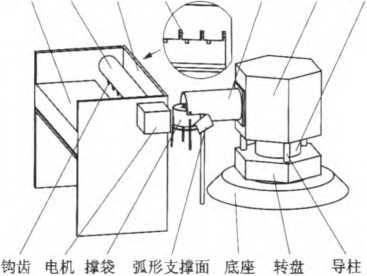 滚轮机构嵌在底座环形槽内图