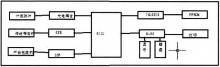 单片机产品包装计数控制系统原理图