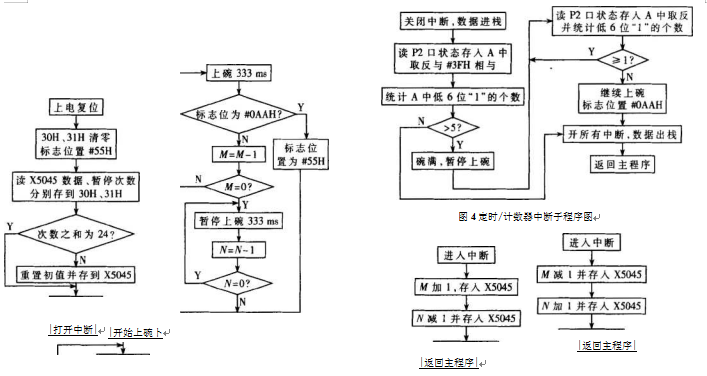 包装机主流程图