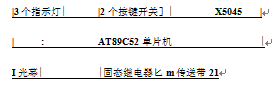 包装机硬件配置框架图