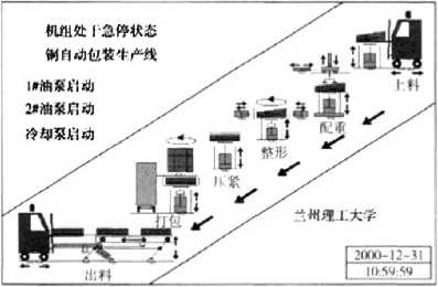 自动包装生产线编程监控界面