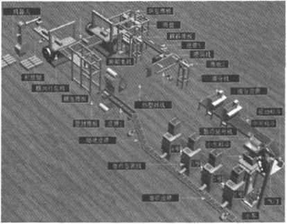 流水线设备组成图