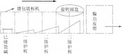 间断式递进倒包装置图