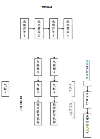 PLC控制系统组成结构图