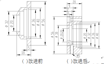 包装机法兰改进上下左右结构示意图