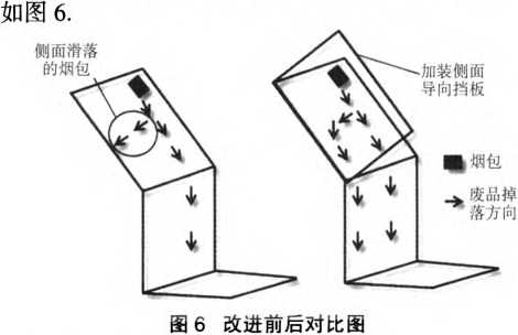 包装机哦改进前后对比图