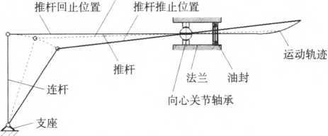 包装机商标纸纵向推进机构运动简图