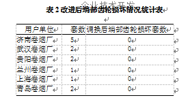 包装机改进后端部齿轮损坏情况统计表