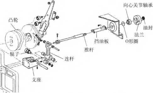 包装机商标纸纵向推进机构结构图