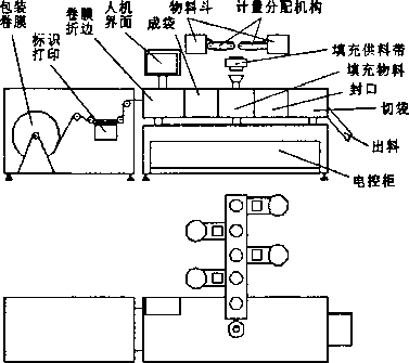 一体化包装机结构原理图