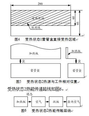 受热状态热能传递路线图