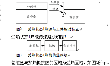 包装盒与热板接触的区域受热图