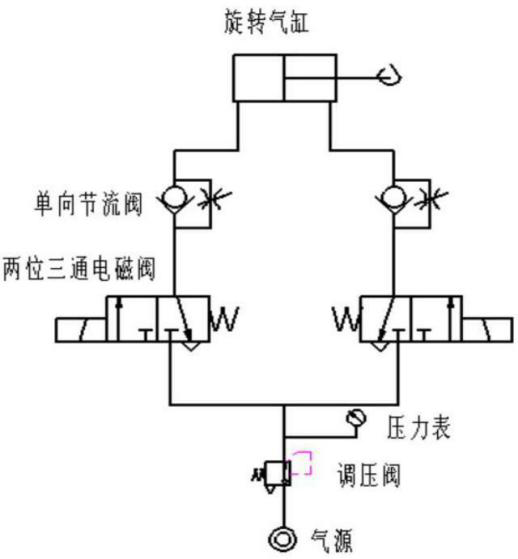 包装机气动原理设计部分图