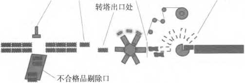 全透明包裝成型工艺流程部位图