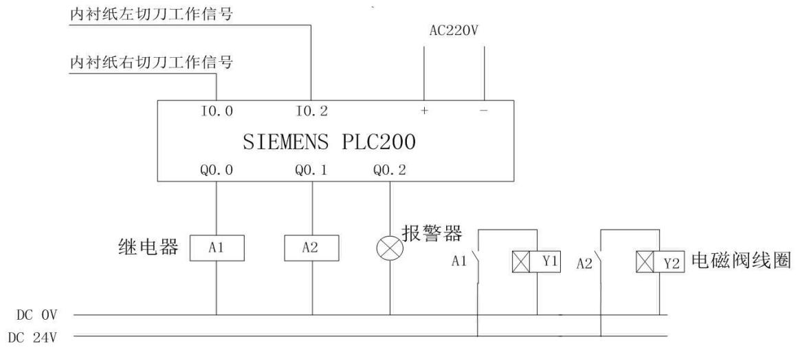 包装机电气原理图