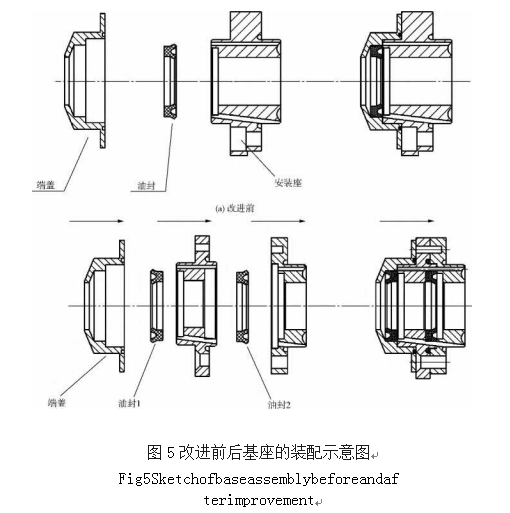 包装机改进前后基座的装配示意图