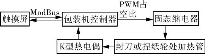 包装机温度控制系统框图