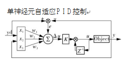 单神经元自适应ＰＩＤ控制结构图