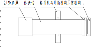 包装机合理布局平面图