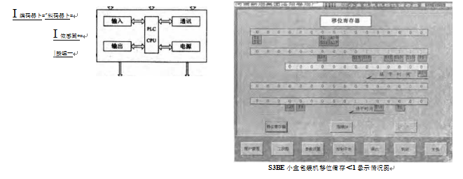 小型包装机移位储存显示情况图