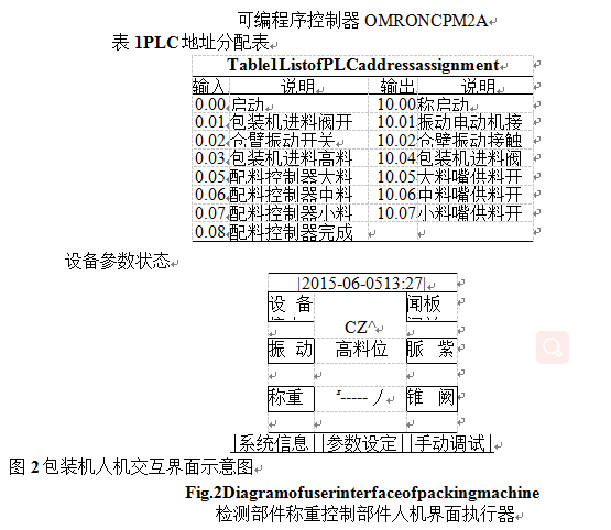 包装机控制系统系统配置图