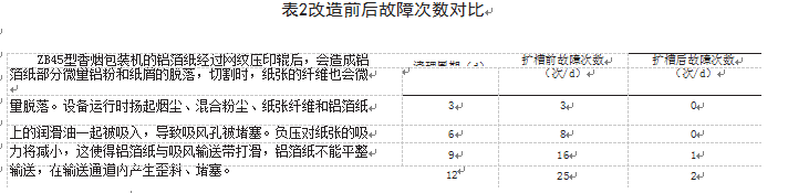 更新改造前后左右常见故障频次比表