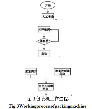 包装机工作中全过程图