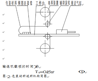 包装机包装材料送料机构简图