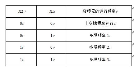 全自动定量包装机三级给料机相匹配的頻率组成情况表