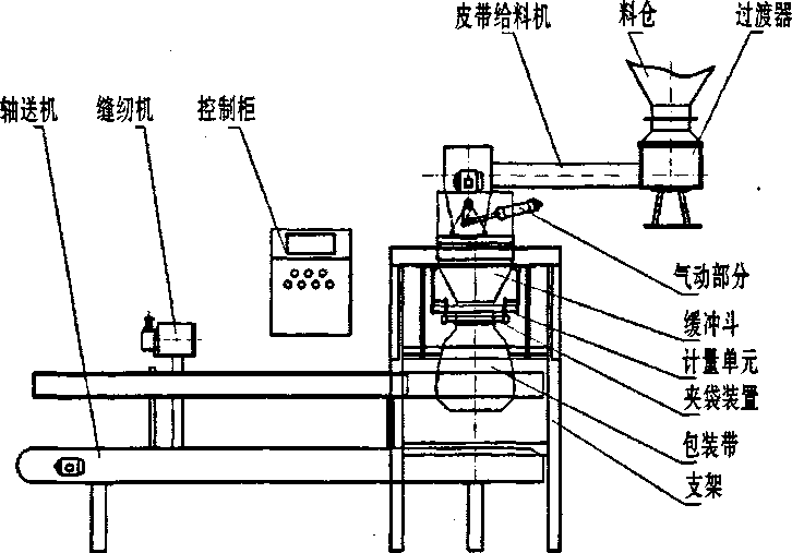 全自动定量包装机构造构成图