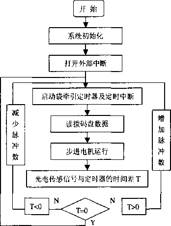 手机软件步骤框架图