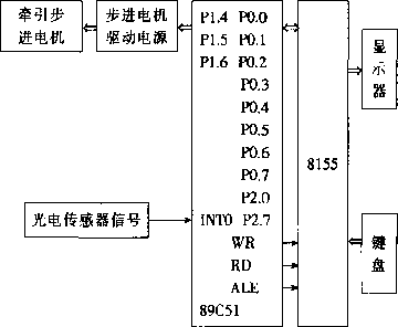 包装机系统软件硬件配置电路原理图