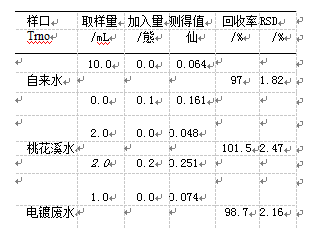 水质采样剖析表