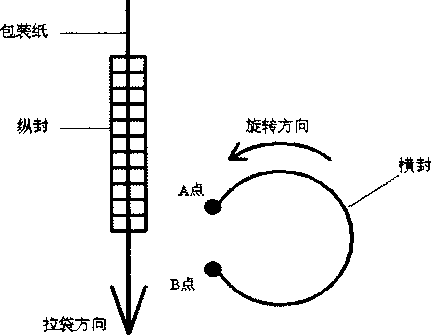 新式包装机横封操纵远动规律性图