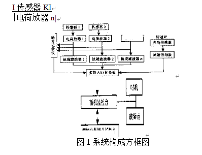 智能真空包装机系统构成方框图