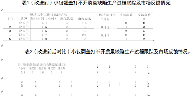 硬盒包装机改进前后对比