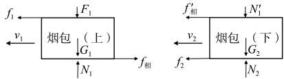 两层烟包受力分析图