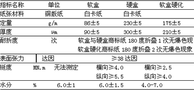 软盒硬化商标纸模切图表