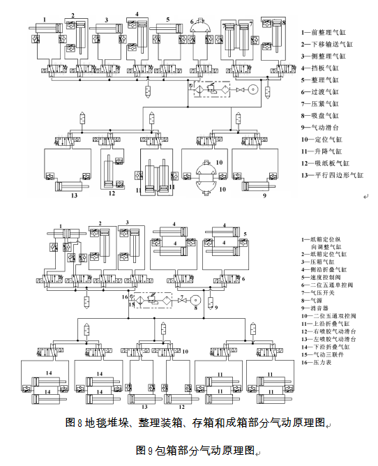 包箱部分气动原理图