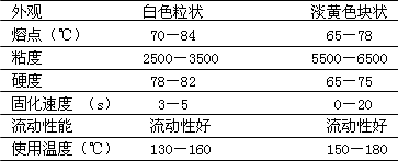 热熔胶主要技术指标